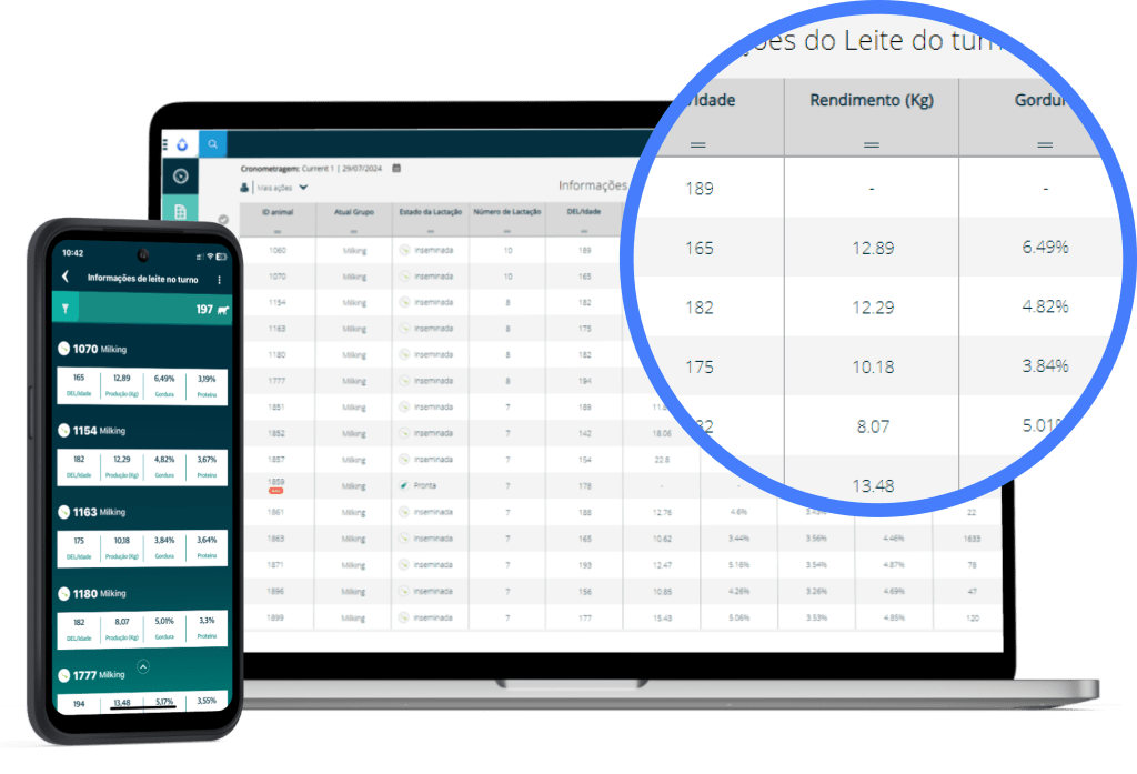 telemóvel e computador portátil com dados do SenseHub Dairy