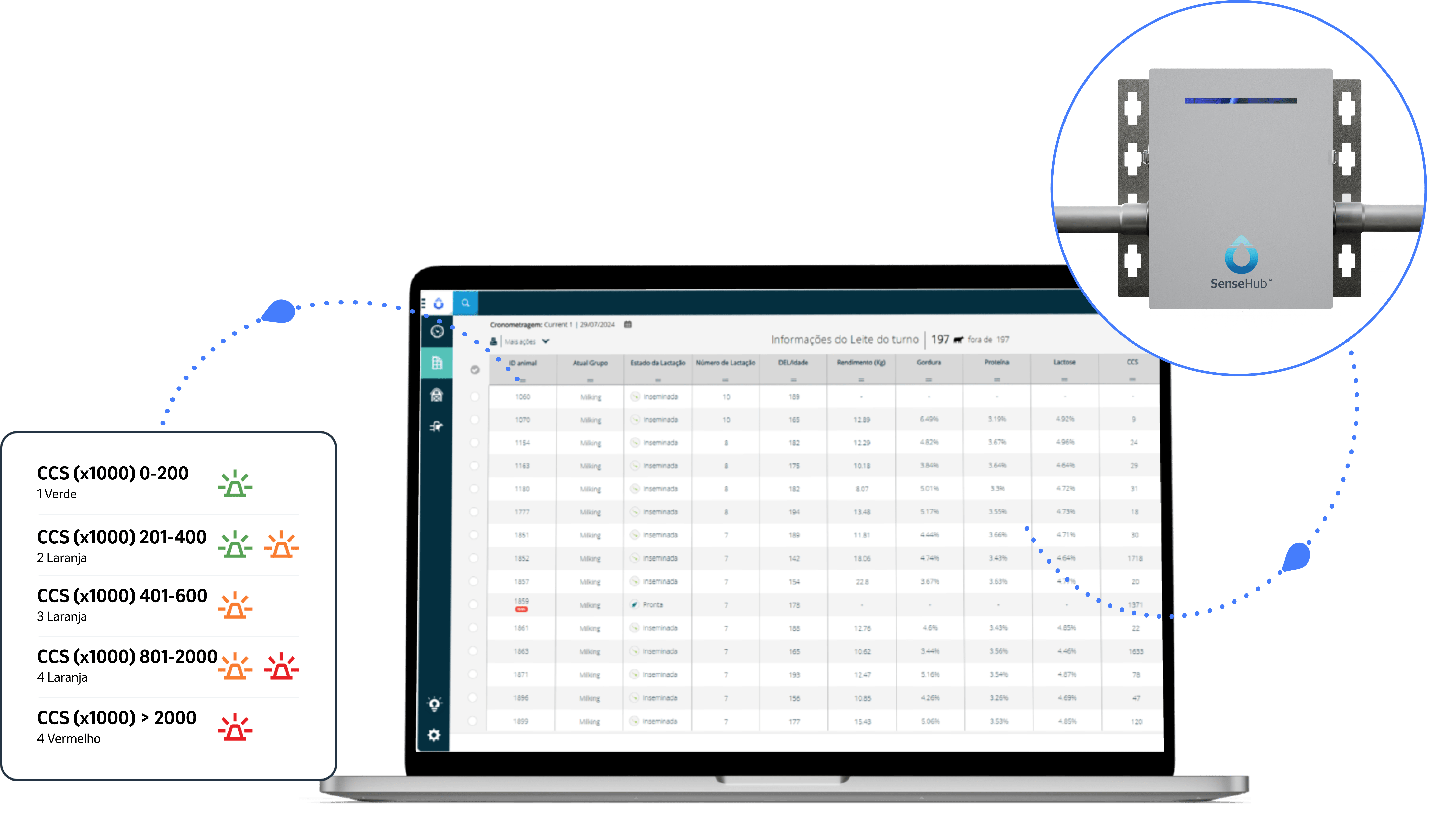 Laptop with the SenseHub Dairy In-Line Somatic Cell Count (SCC) Sensor